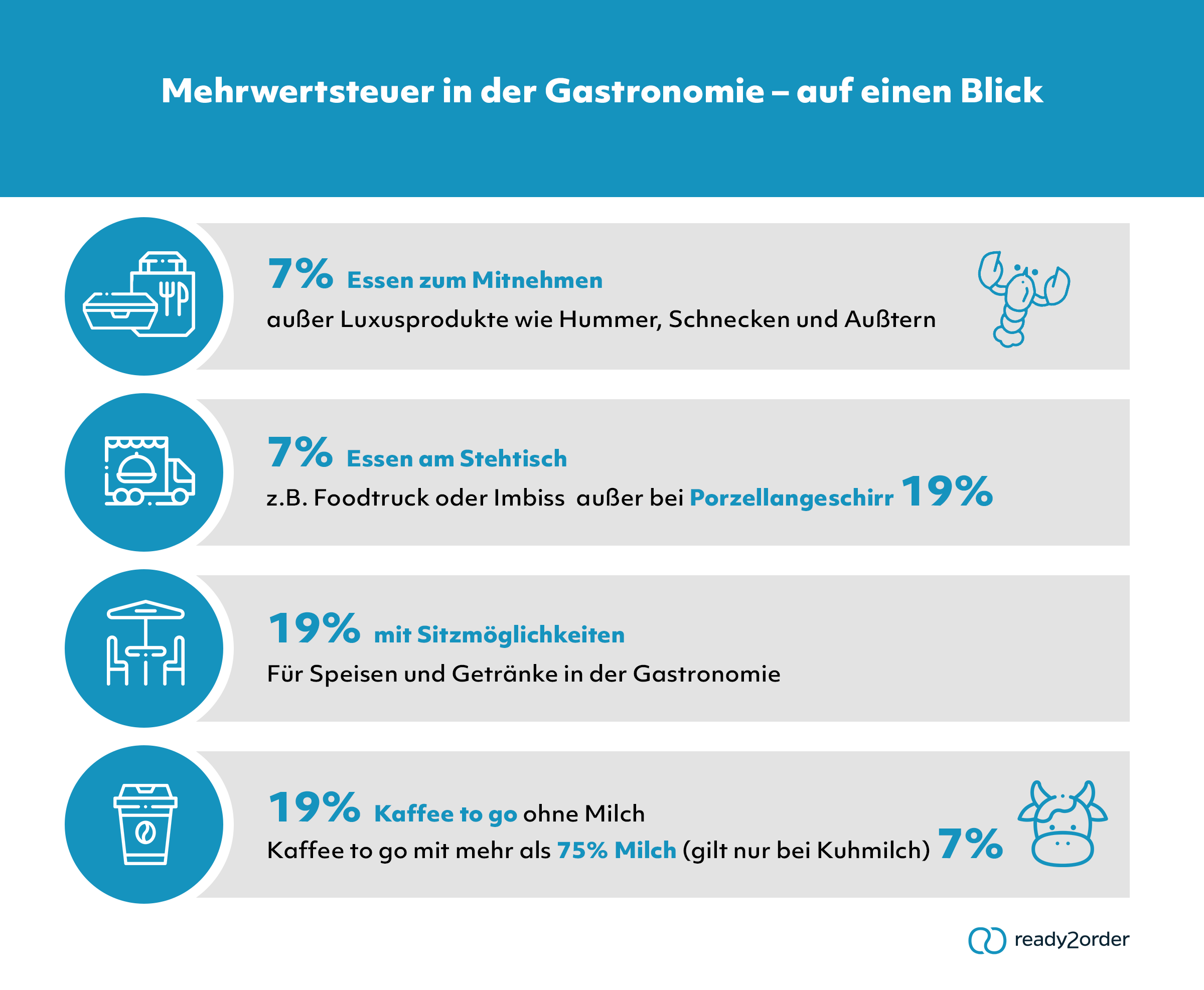 MwSt in der Gastronomie