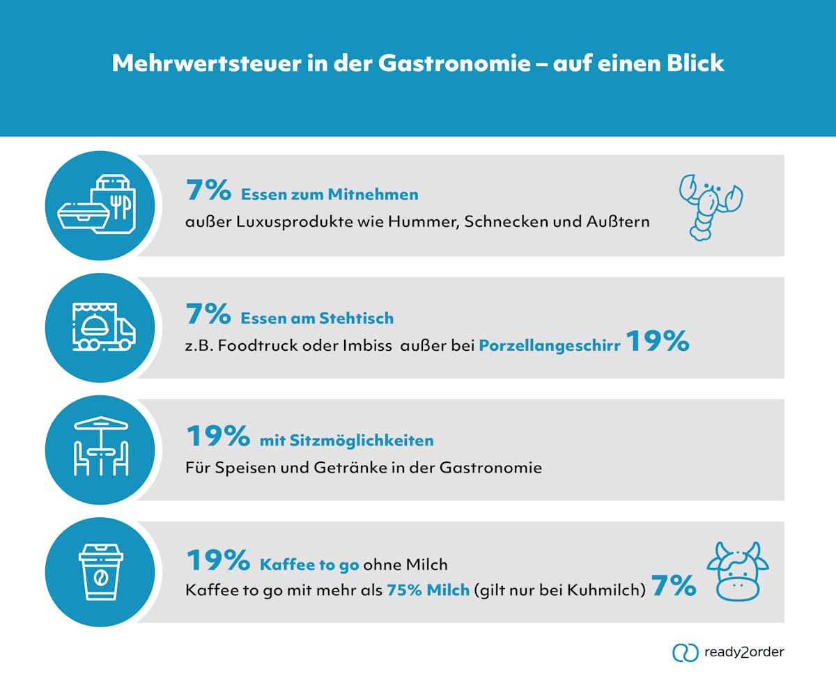 MwSt in der Gastronomie MwSt in der Gastronomie