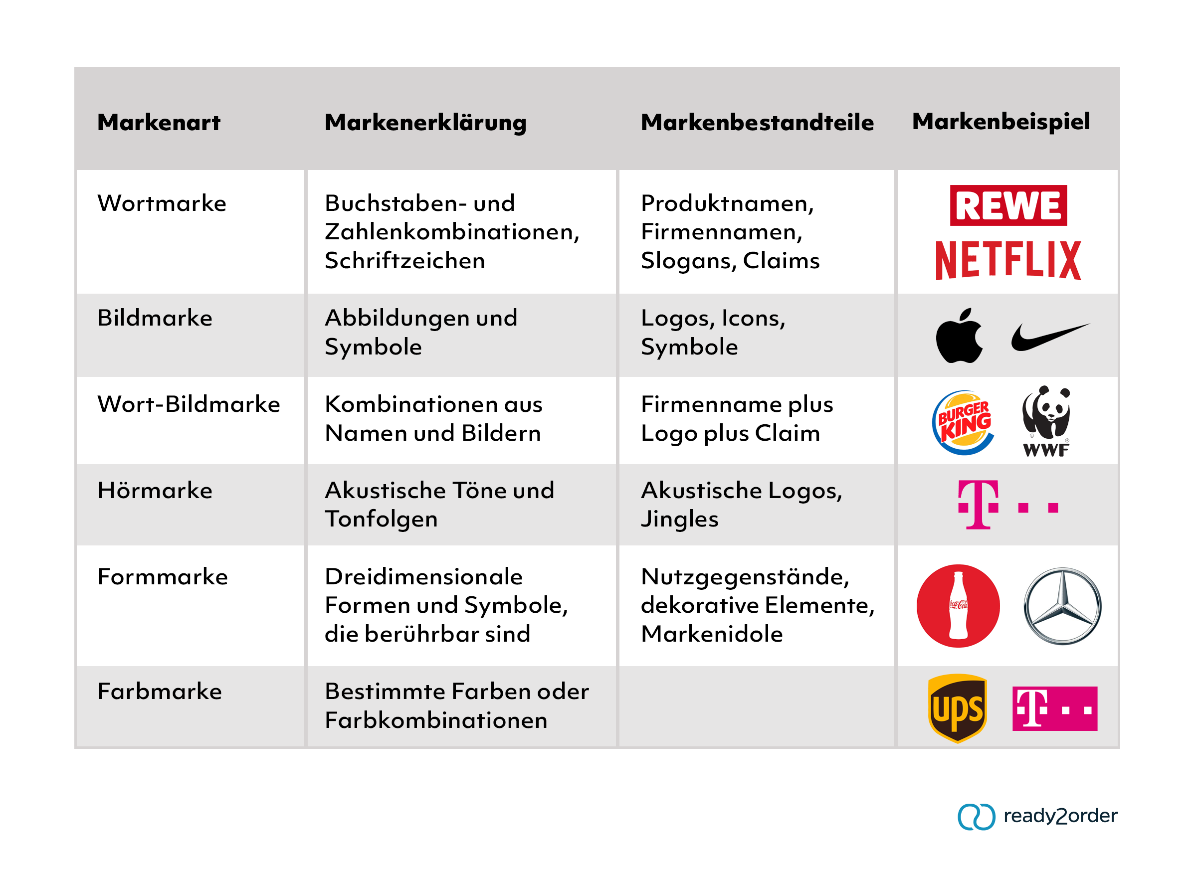 Was ist eine Marke überhaupt? Wir klären auf!