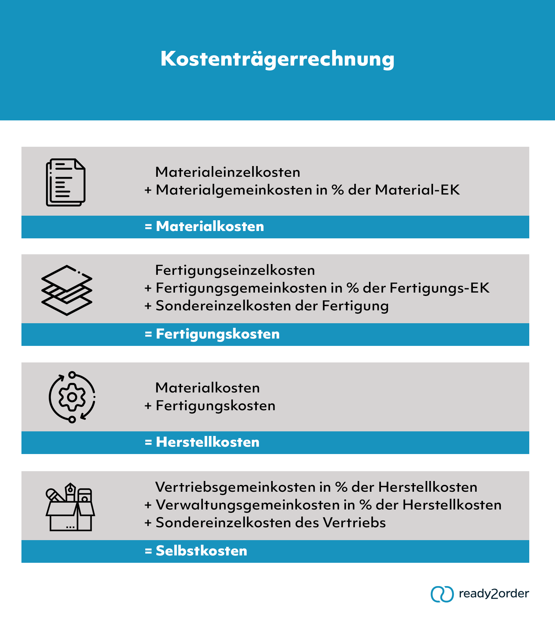 Kostenträgerrechnung