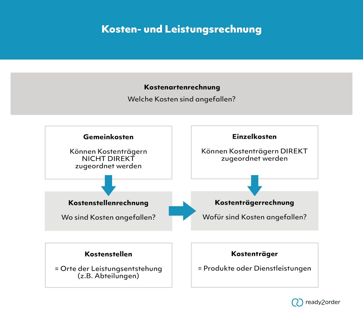 Unterarten der KLR Unterarten der KLR