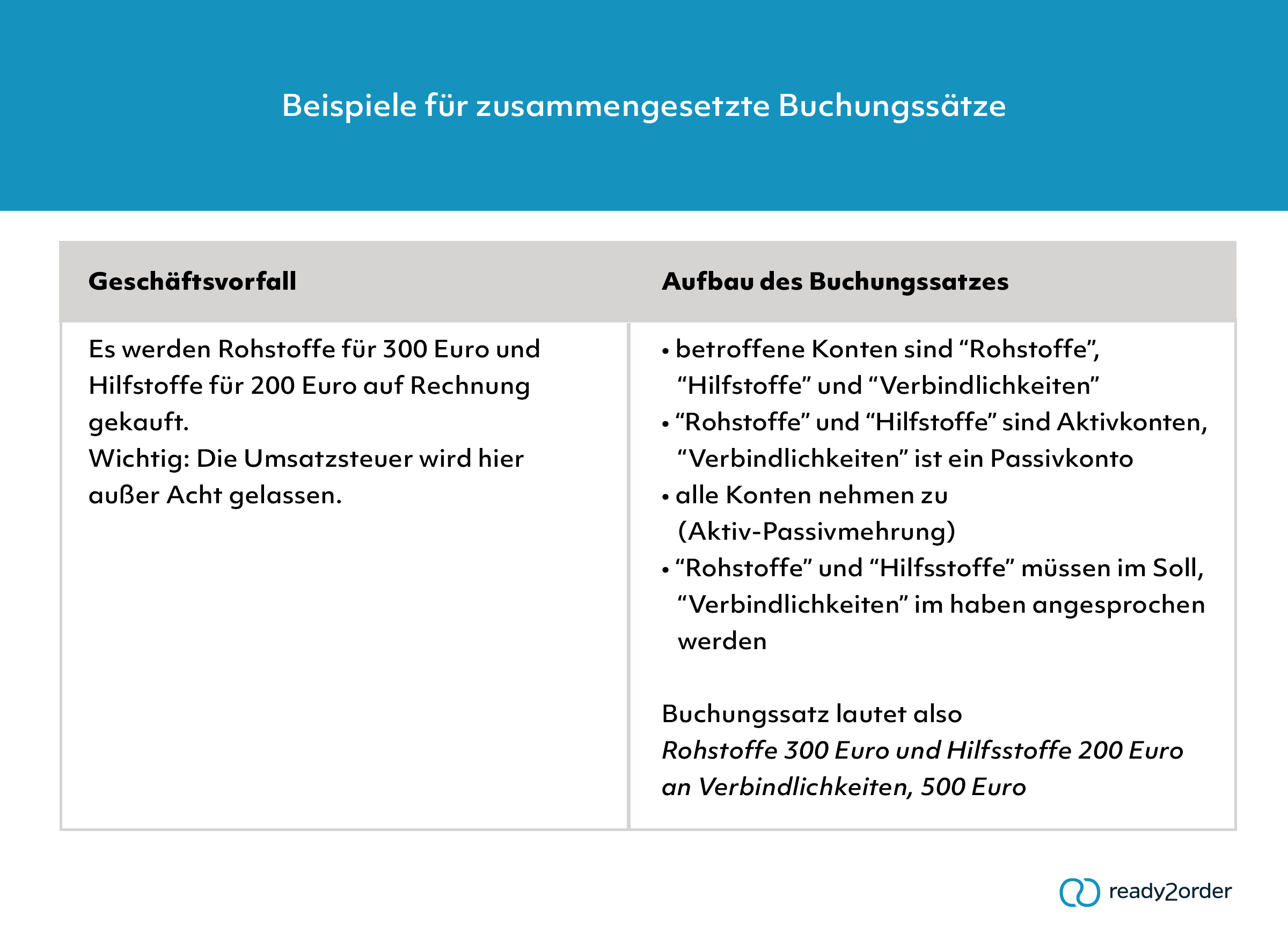 Beispiele für zusammengesetzte Buchungssätze
