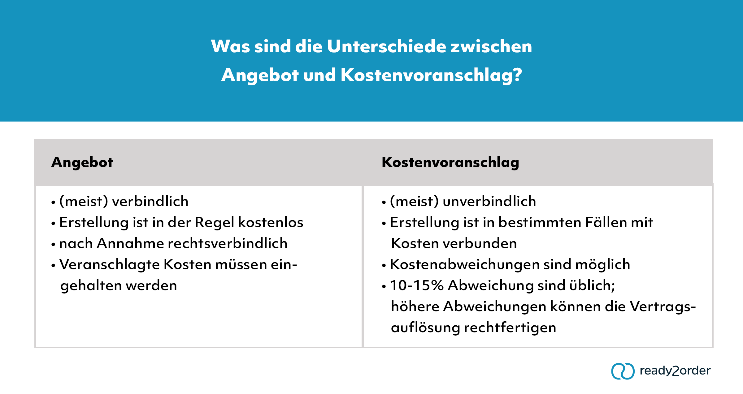 Was sind die Unterschiede zwischen Angebot & Kostenvoranschlag?