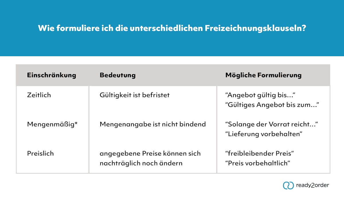 Formulierungen für Freizeichnungsklauseln Formulierungen für Freizeichnungsklauseln