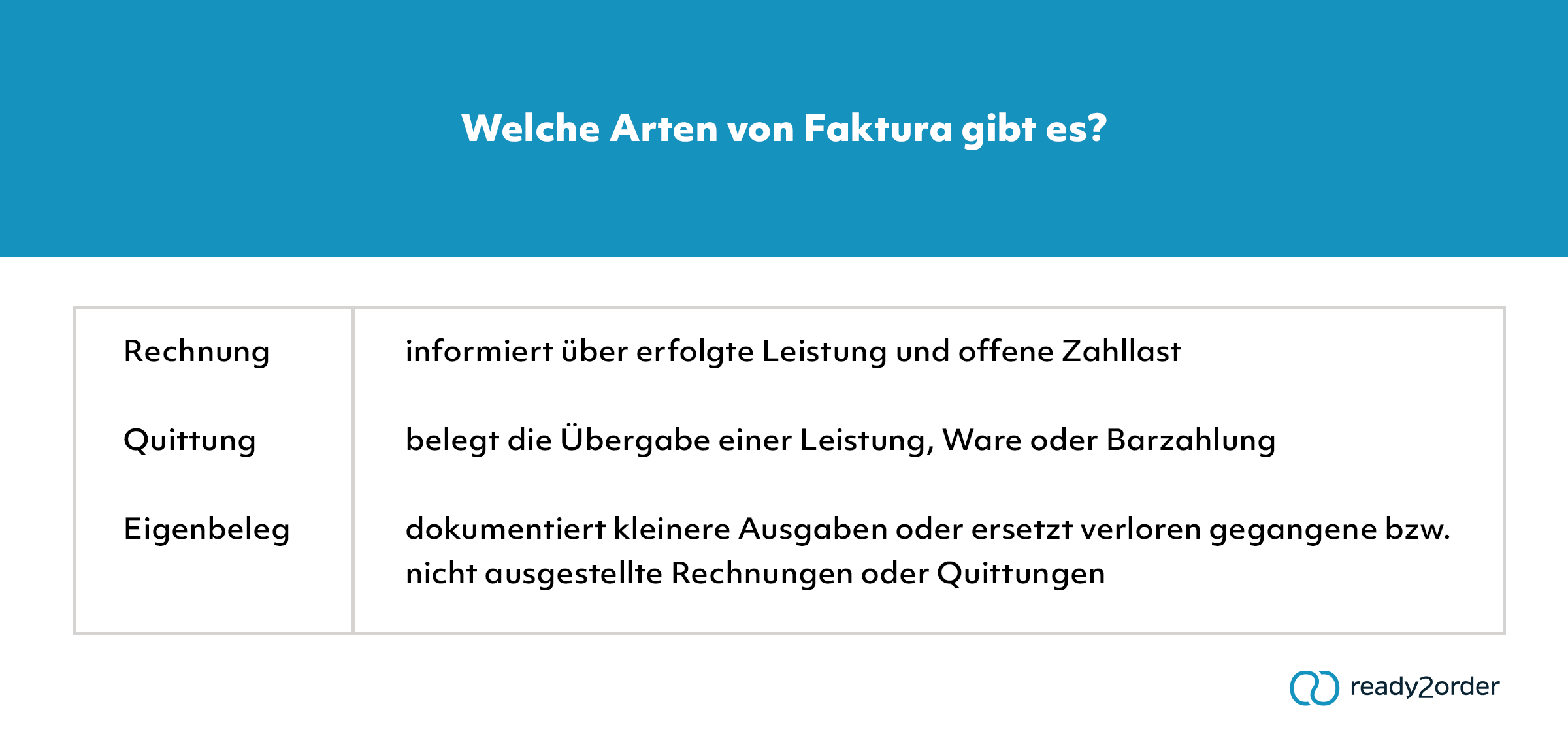 Welche Arten von Faktura gibt es?