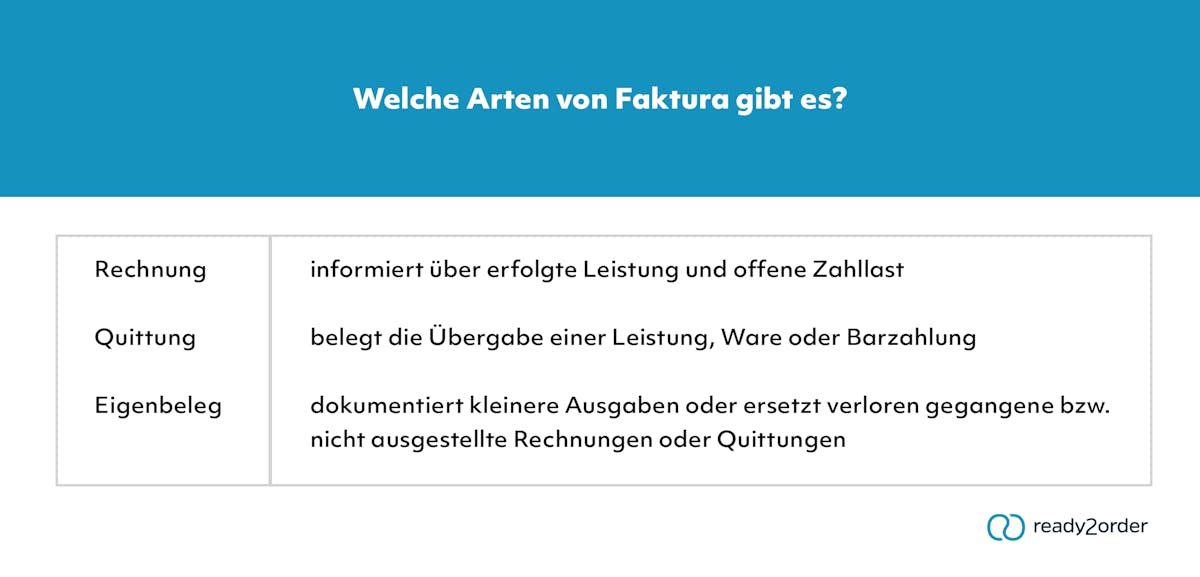 Welche Arten von Faktura gibt es? Welche Arten von Faktura gibt es?
