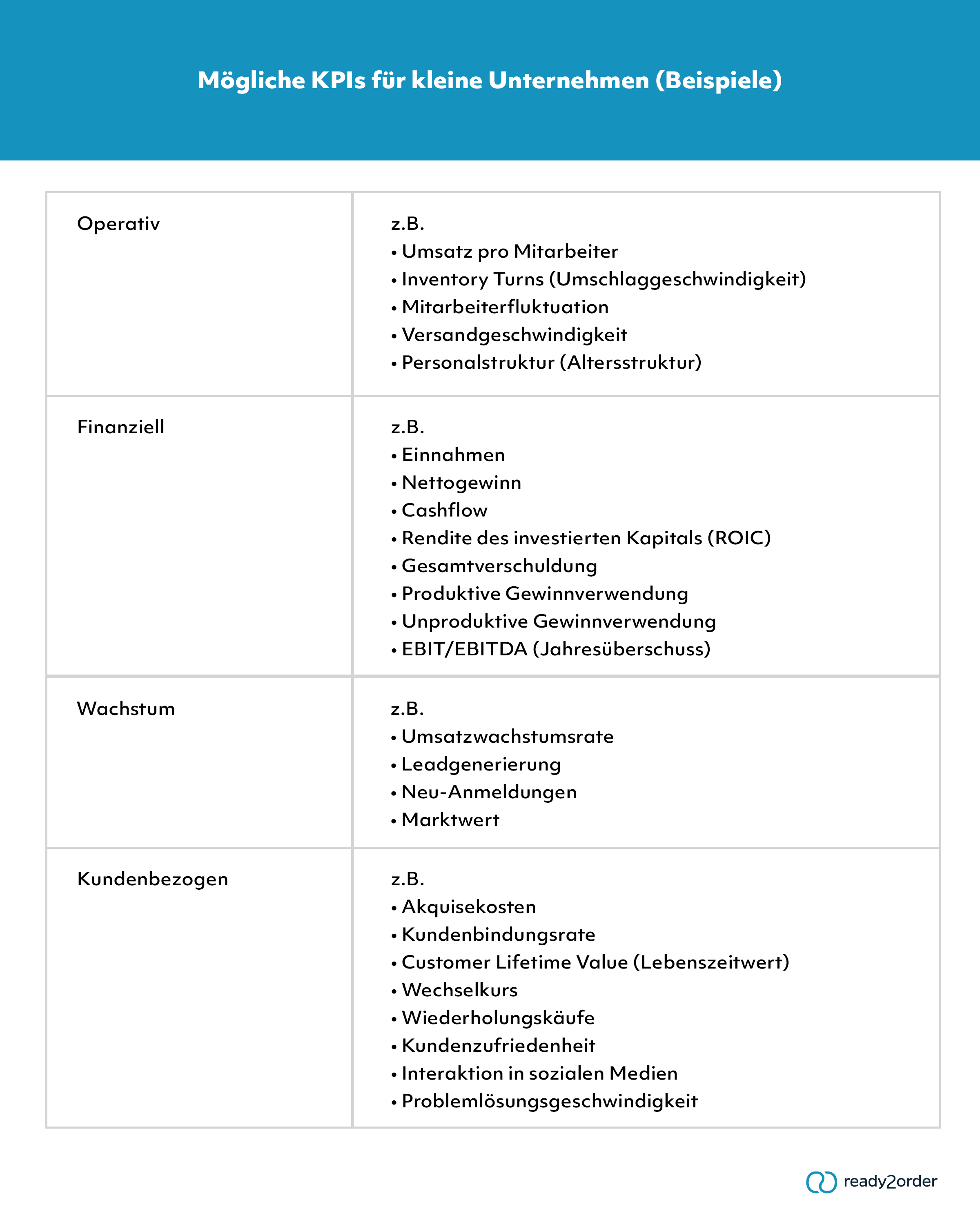 Beispiele für Kennzahlen