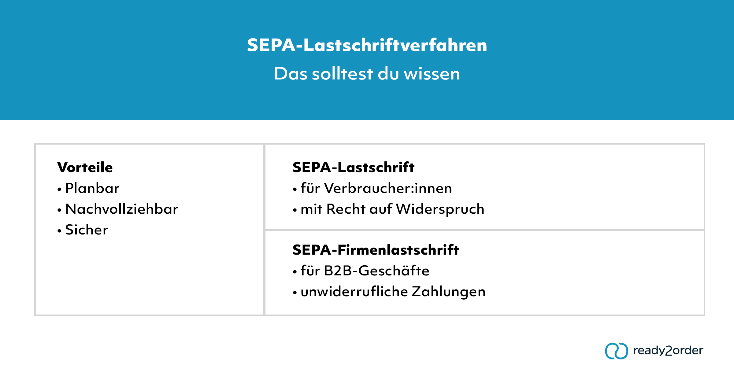Das solltest Du zur Lastschrift wissen