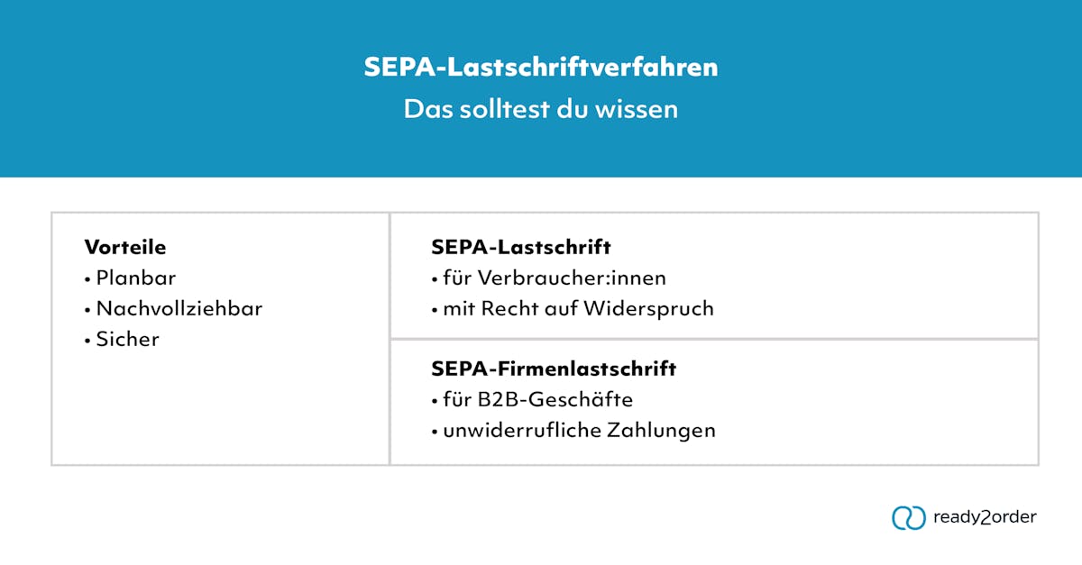 Das solltest Du zur Lastschrift wissen Das solltest Du zur Lastschrift wissen
