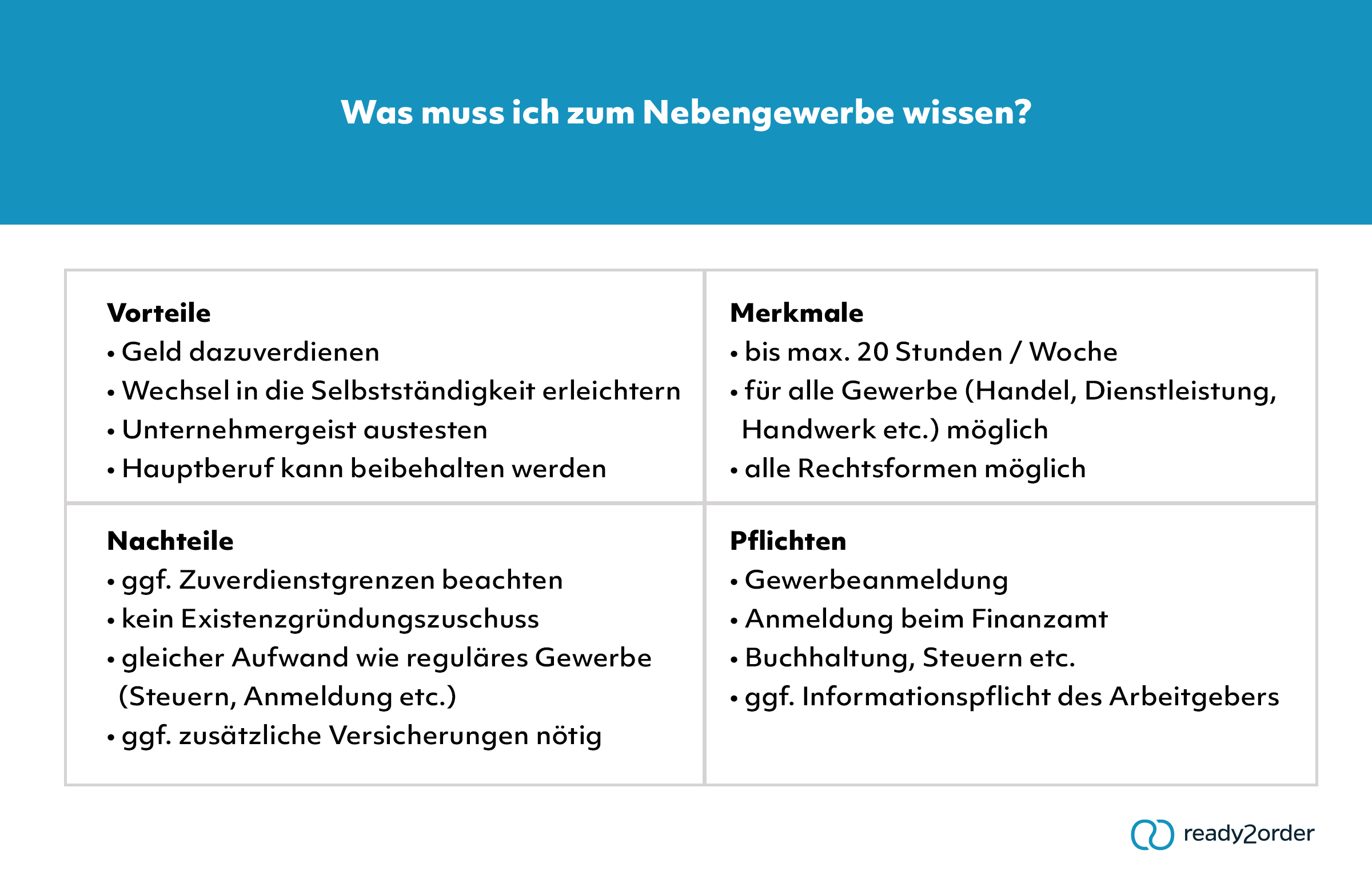 Was muss ich zum Nebengewerbe wissen?
