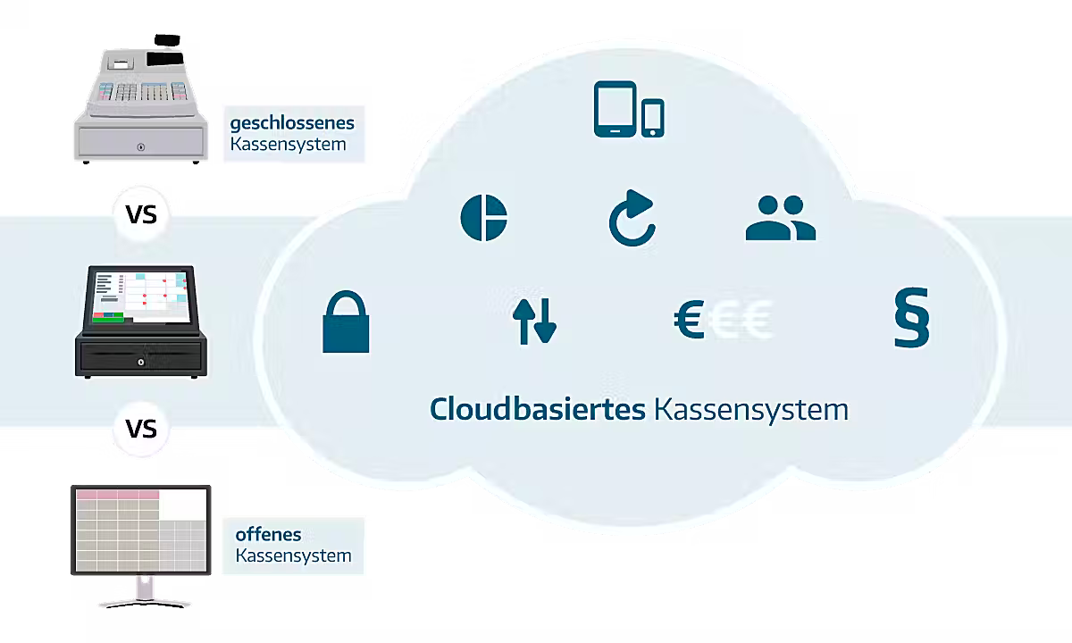 TSE-Pflicht ready2order