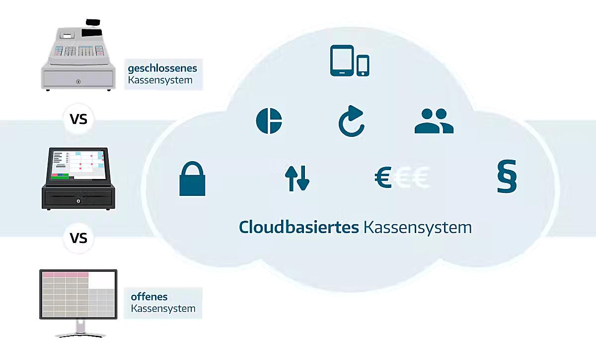 TSE-Pflicht ready2order TSE-Pflicht ready2order