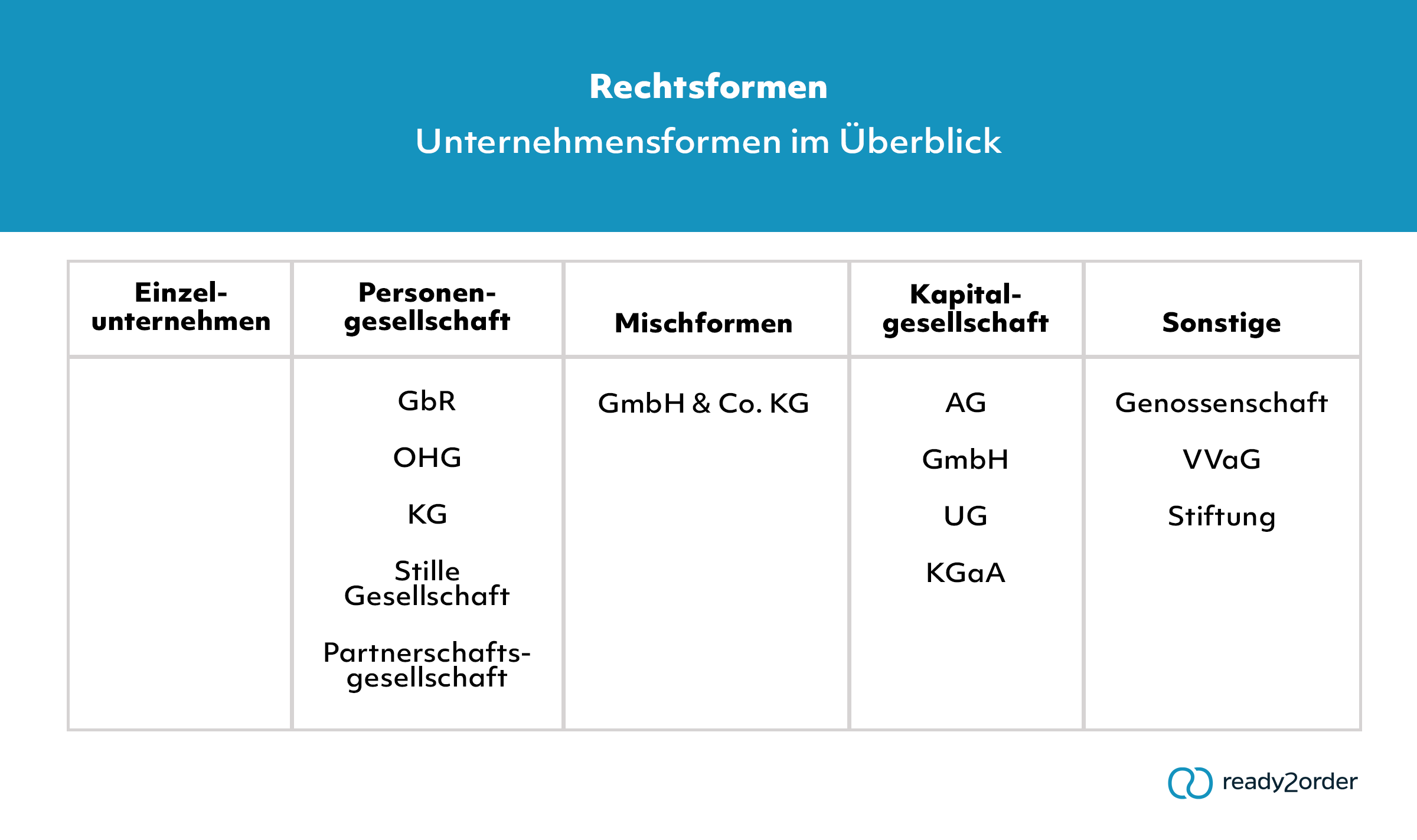 Welche Unternehmensformen gibt es?