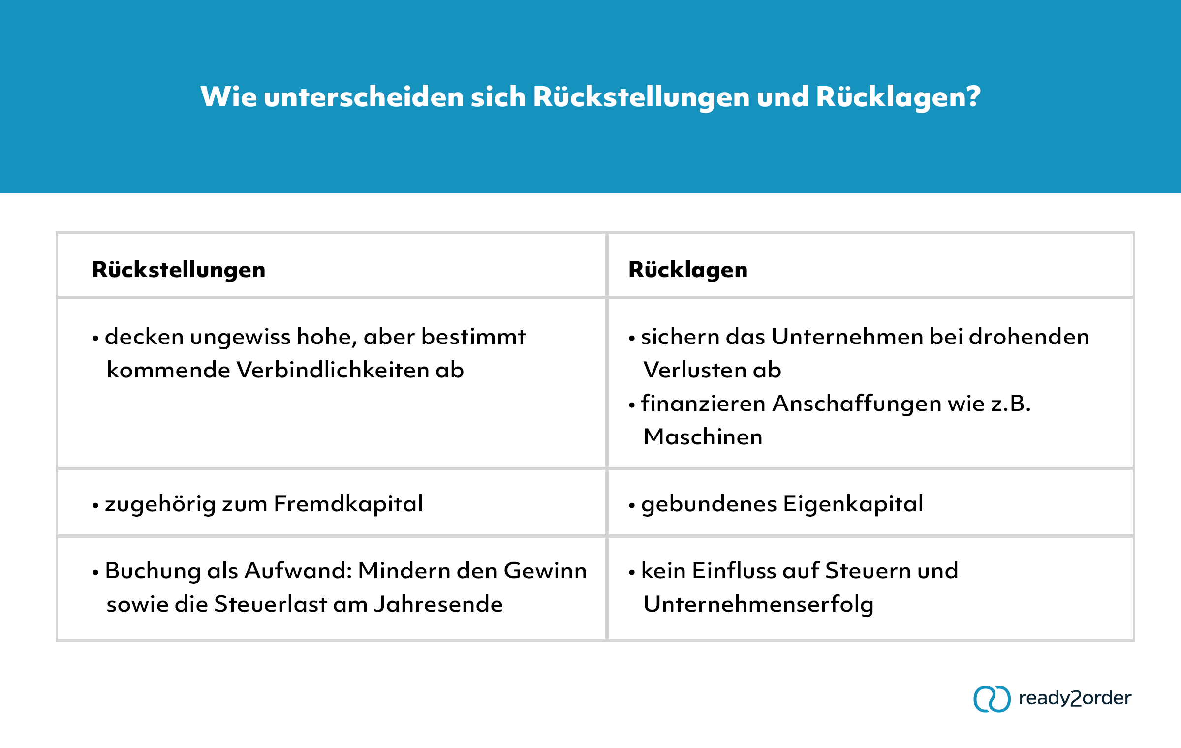 Was unterscheidet Rückstellung und Rücklage?