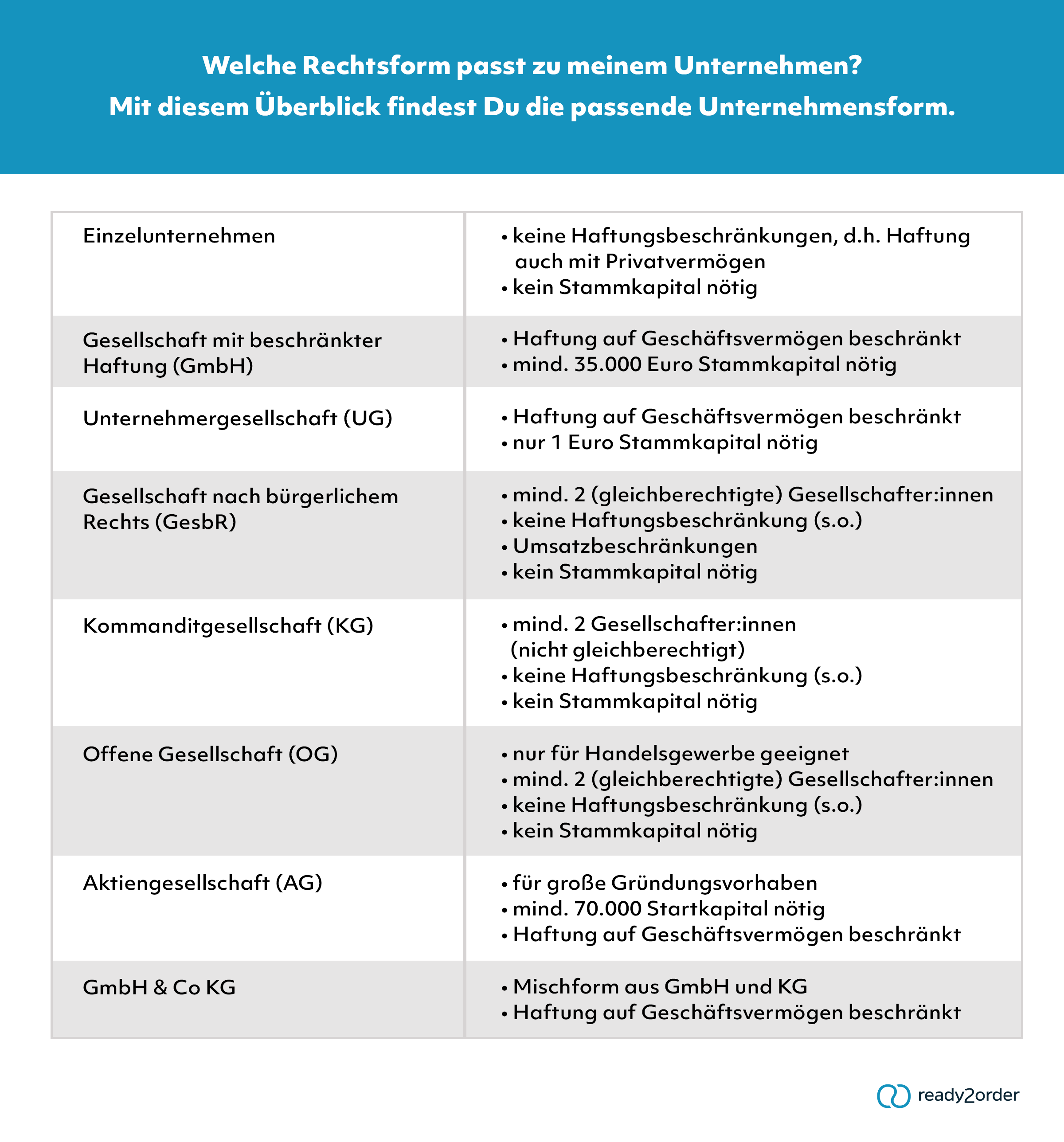 Rechtsformen in Österreich (Überblick)