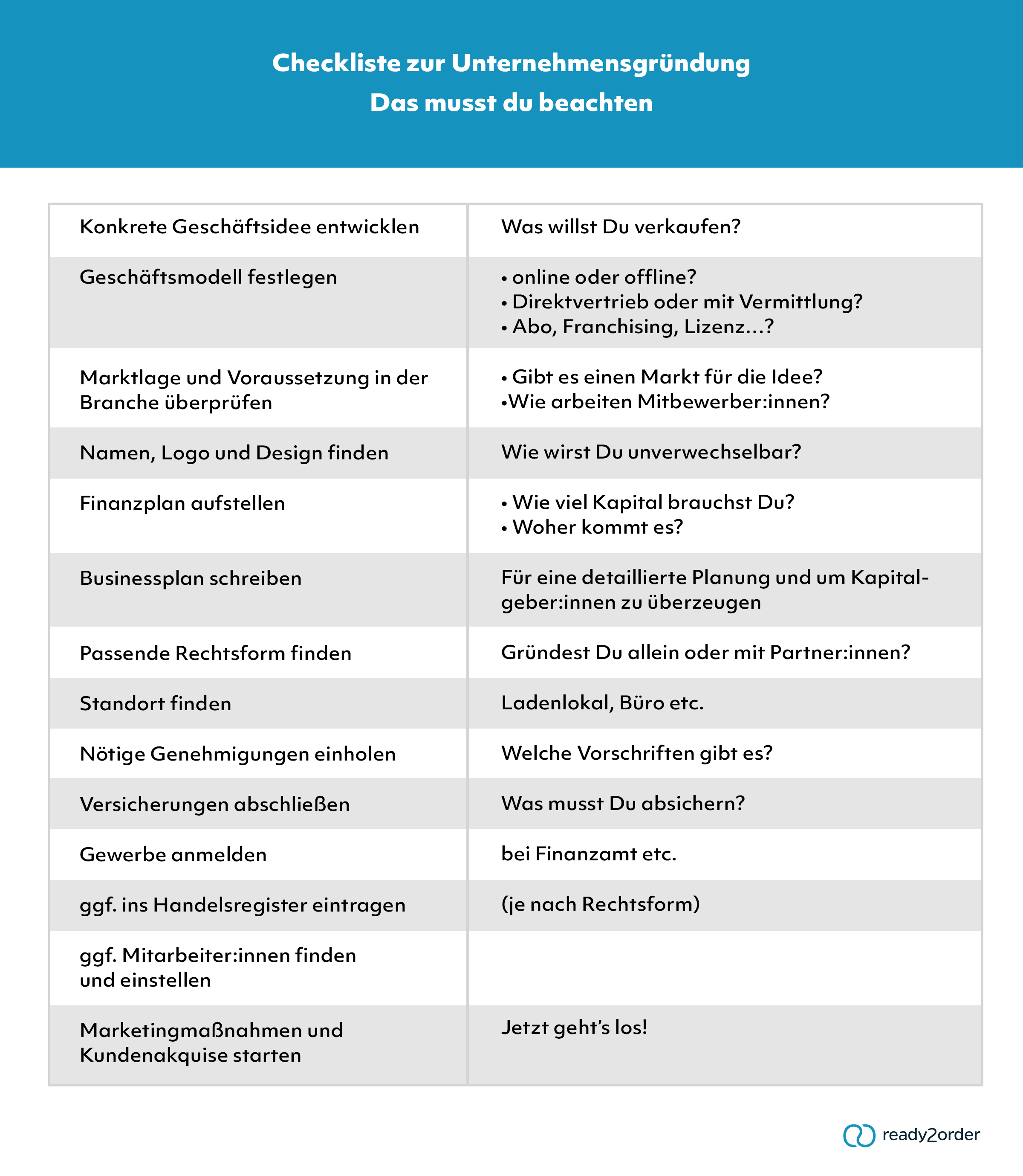 Checkliste zur Unternehmensgründung