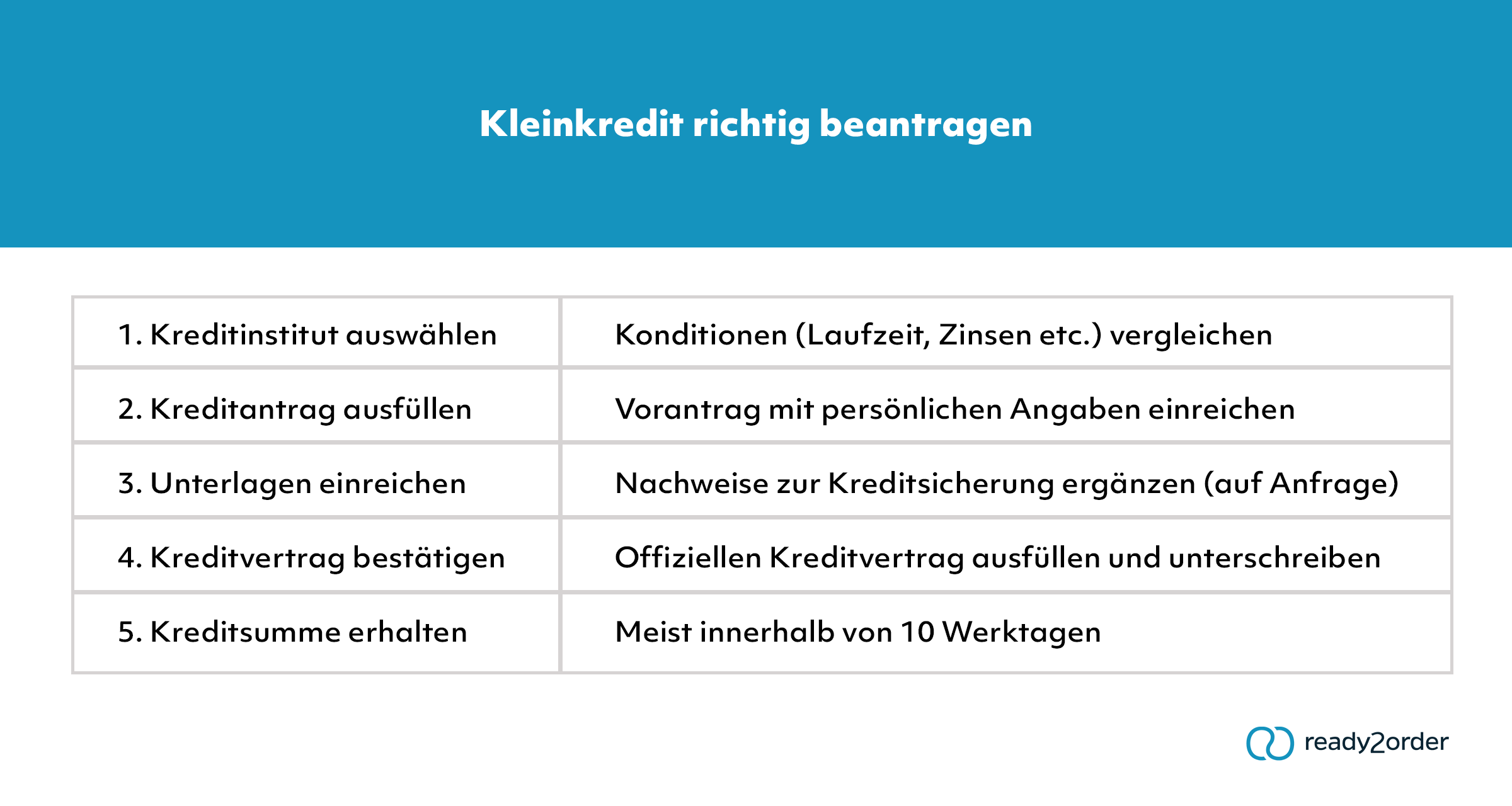 So kannst Du einen Kleinkredit beantragen