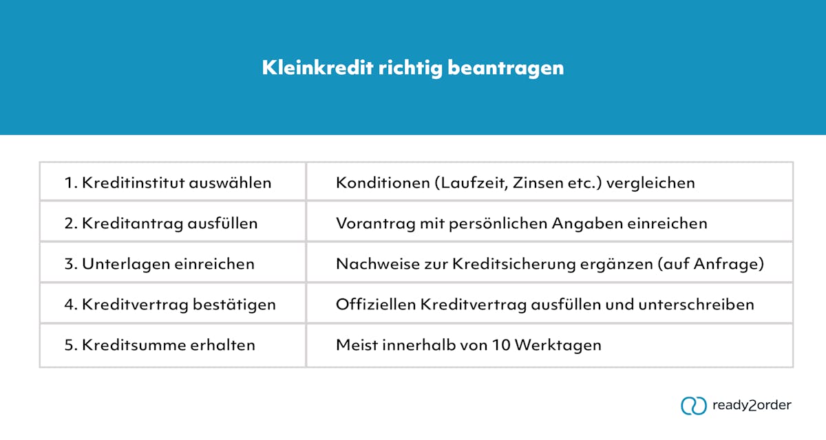 So kannst Du einen Kleinkredit beantragen So kannst Du einen Kleinkredit beantragen