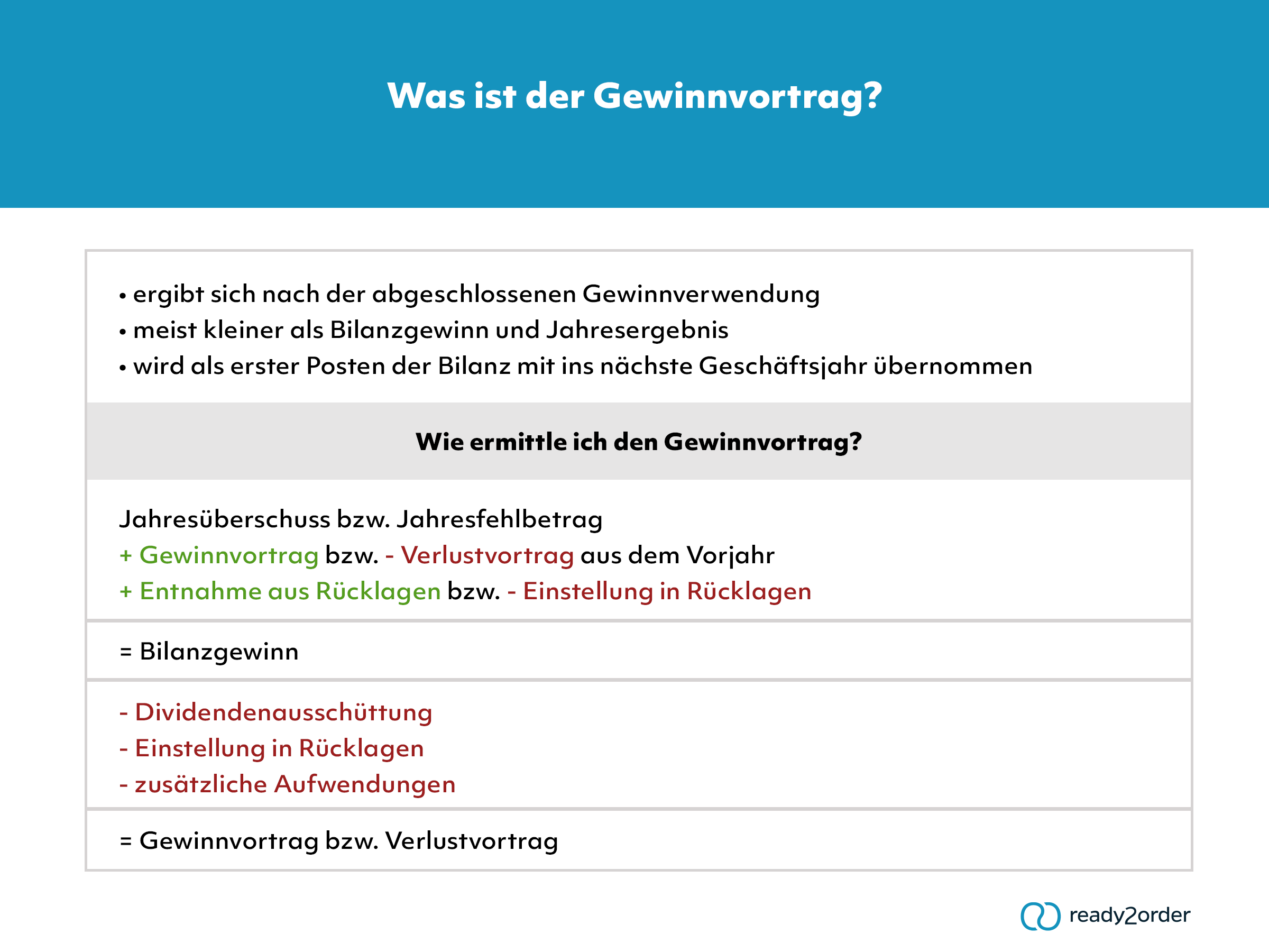 Gewinnvortrag berechnen