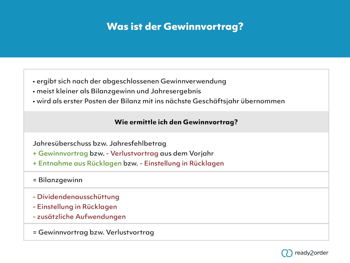 Gewinnvortrag berechnen Gewinnvortrag berechnen