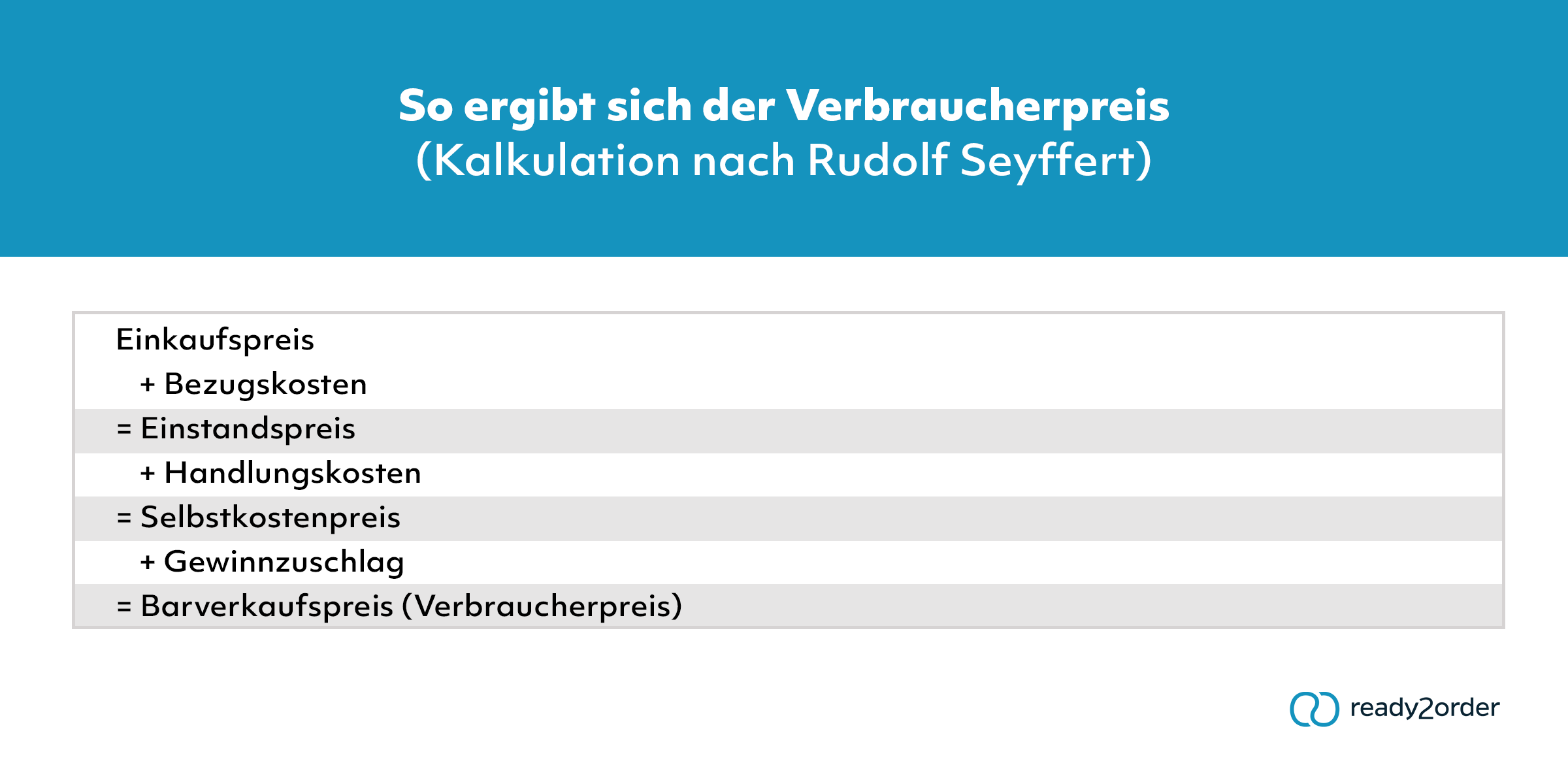 So ergibt sich der Verrbraucherpreis