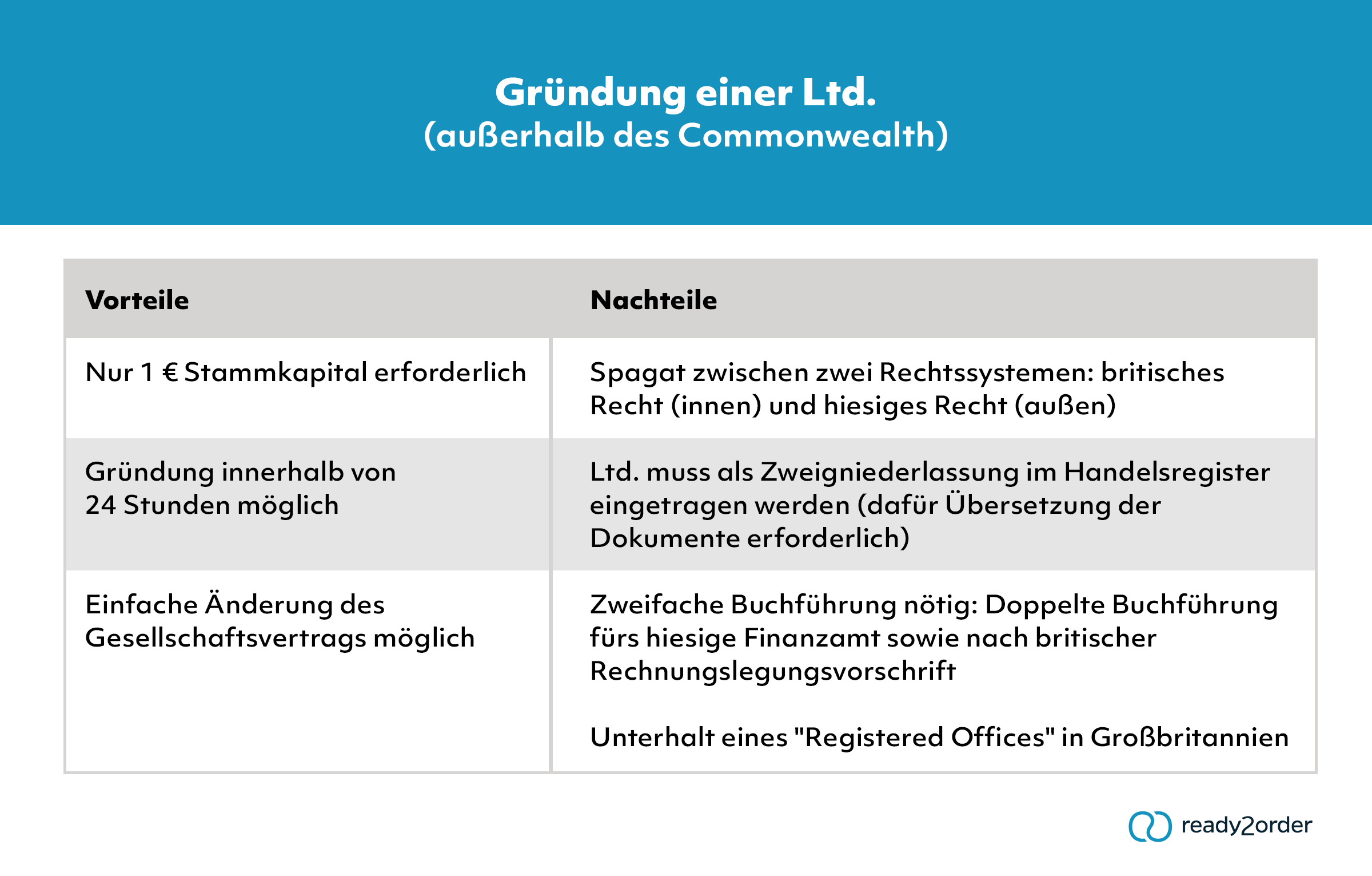 Gründung einer Ltd.: Vorteile & Nachteile