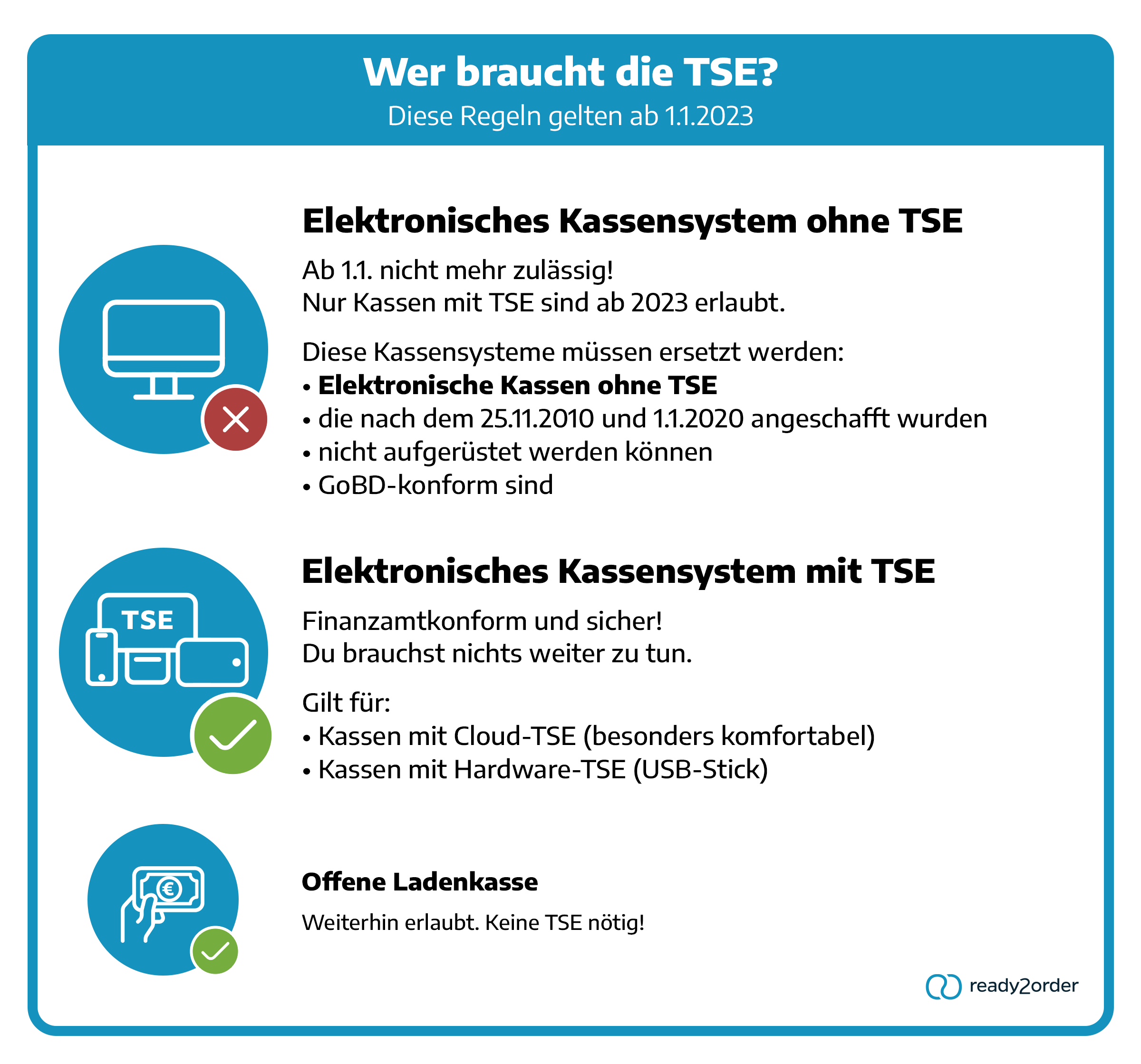 Welche Kasse braucht die TSE?