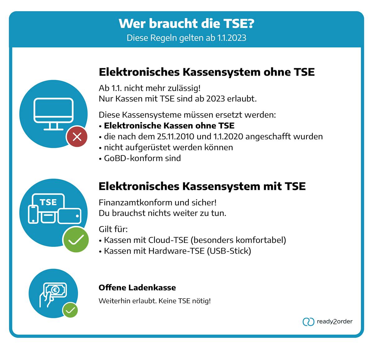 Welche Kasse braucht die TSE? Welche Kasse braucht die TSE?