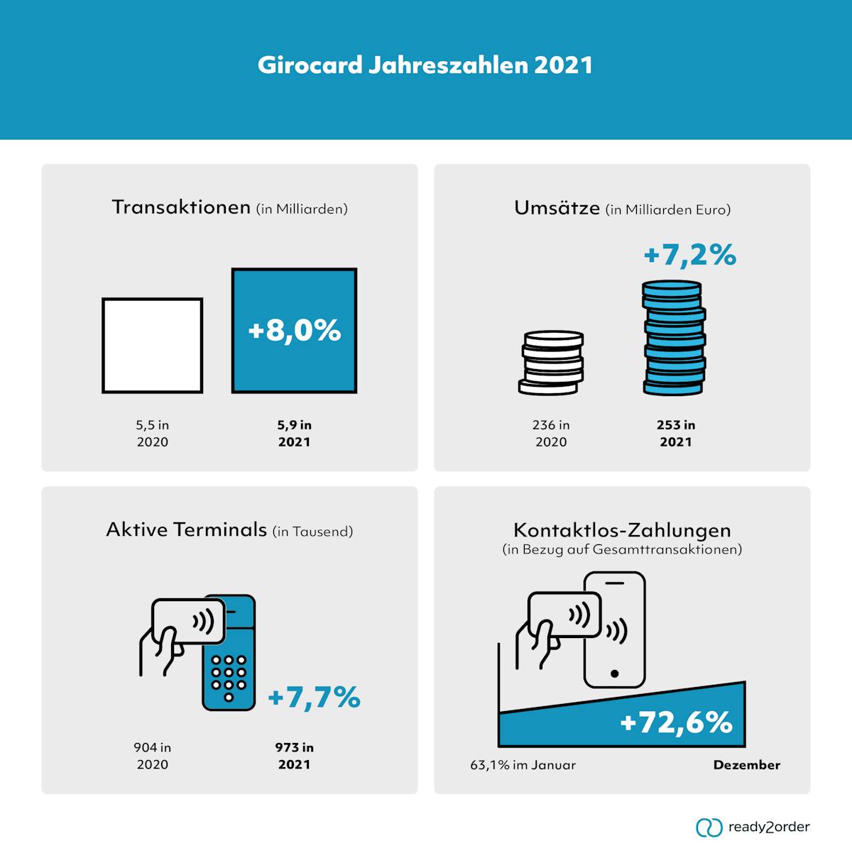 Quelle: Die Deutsche Kreditwirtschaft (02/2022) Quelle: Die Deutsche Kreditwirtschaft (02/2022)