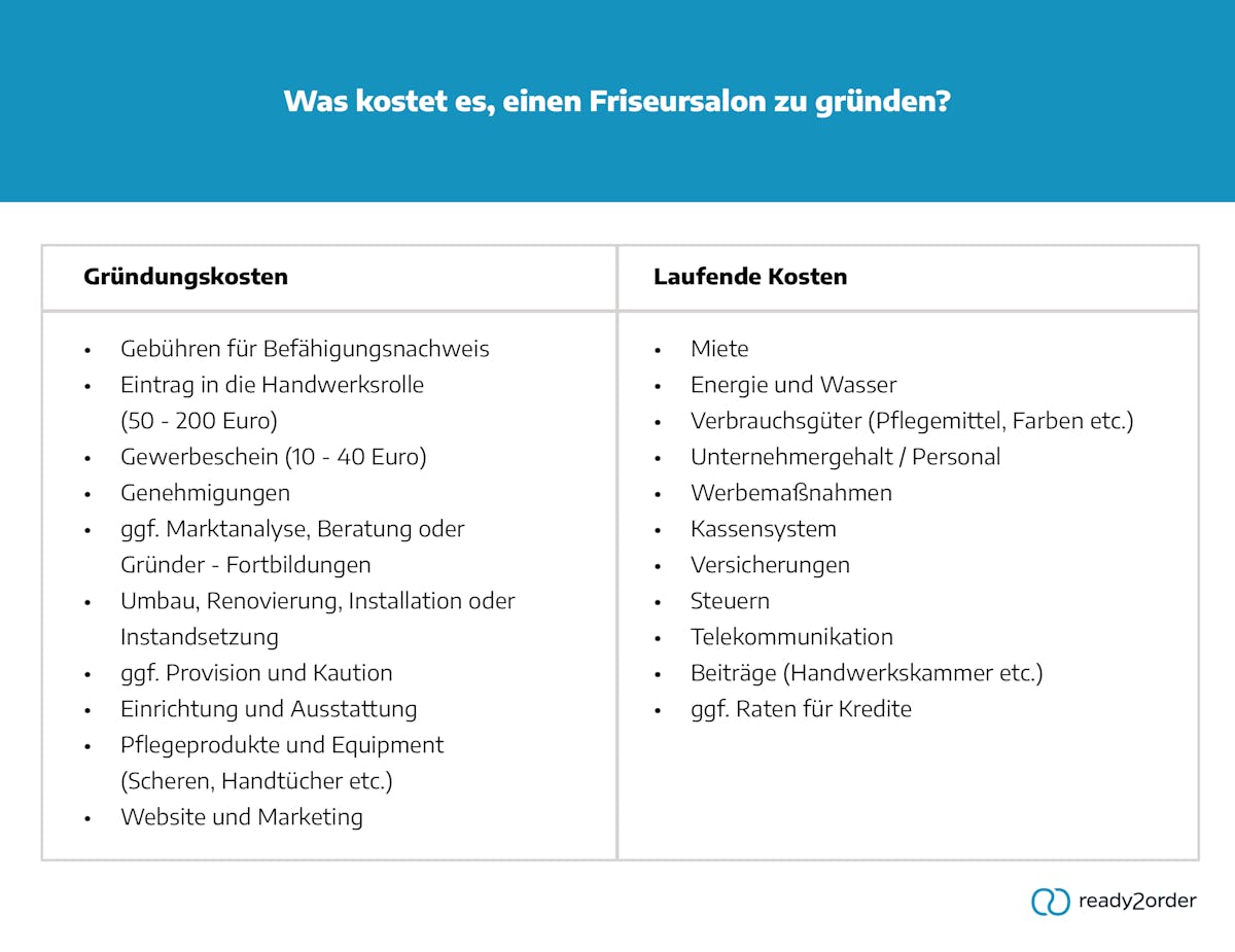 Was kostet es, einen Friseursalon zu gründen? Was kostet es, einen Friseursalon zu gründen?