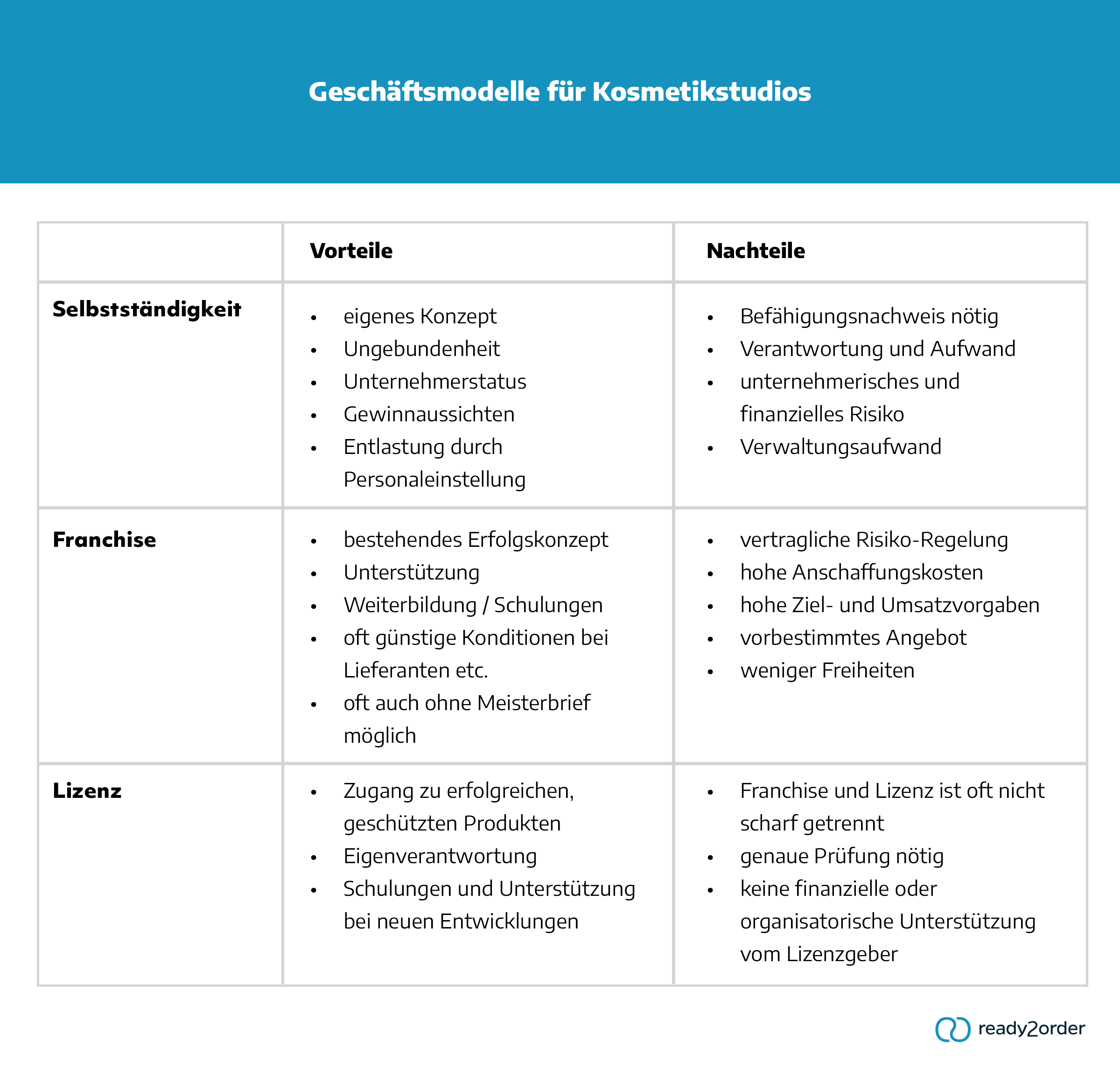 Kosmetiker: Möglichkeiten zur Selbstständigkeit