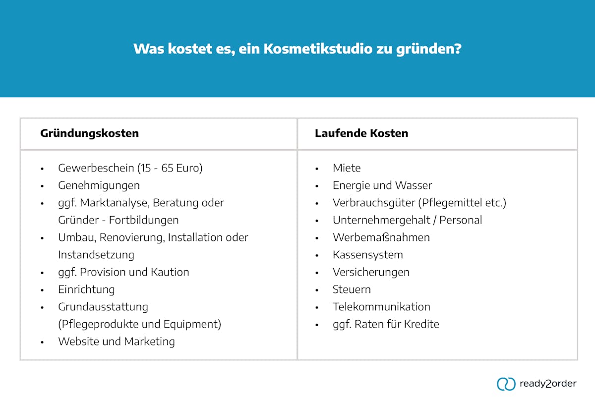 Was kostet es, ein Kosmetikstudio zu eröffnen? Was kostet es, ein Kosmetikstudio zu eröffnen?