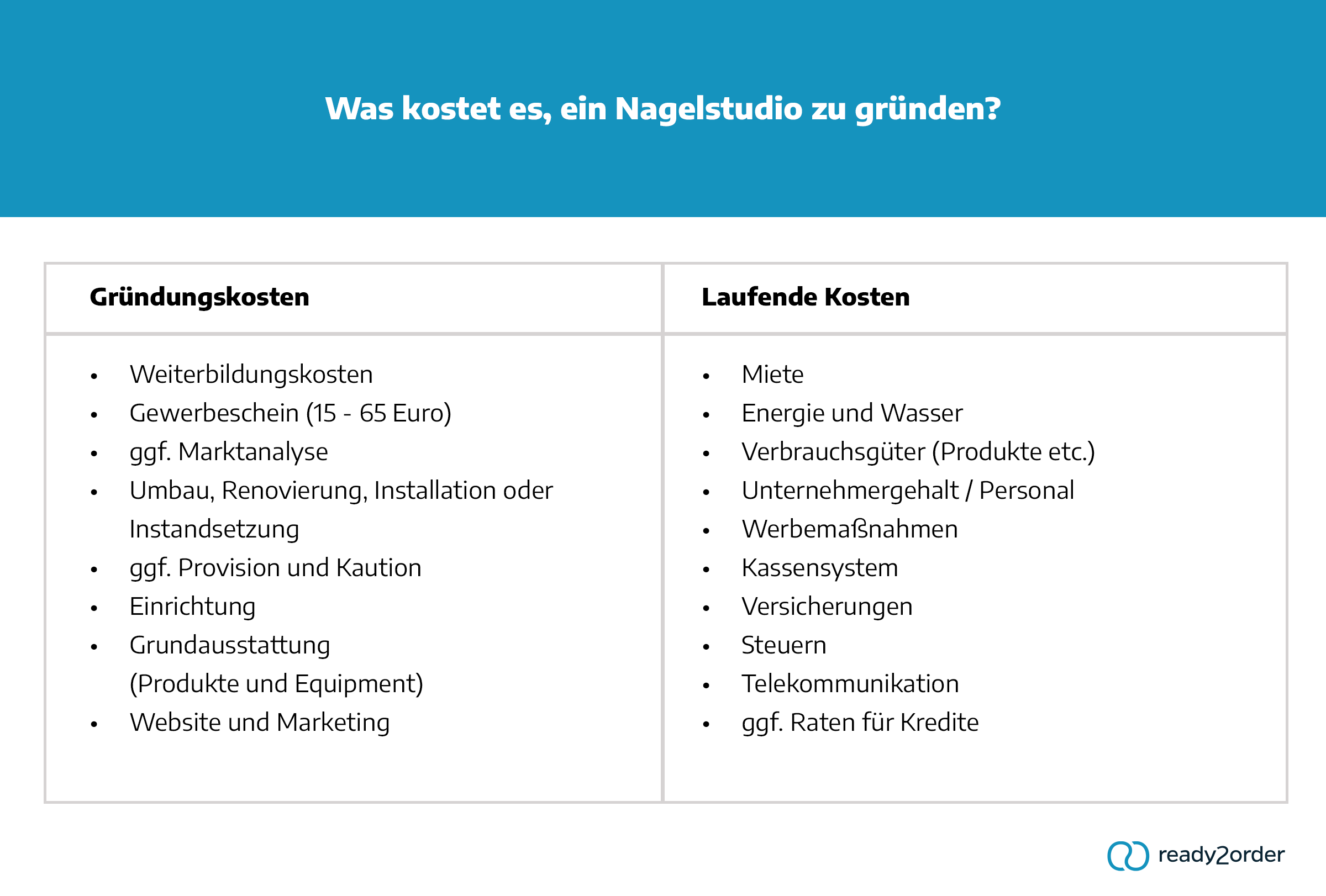 Gründungskosten für ein Nagelstudio