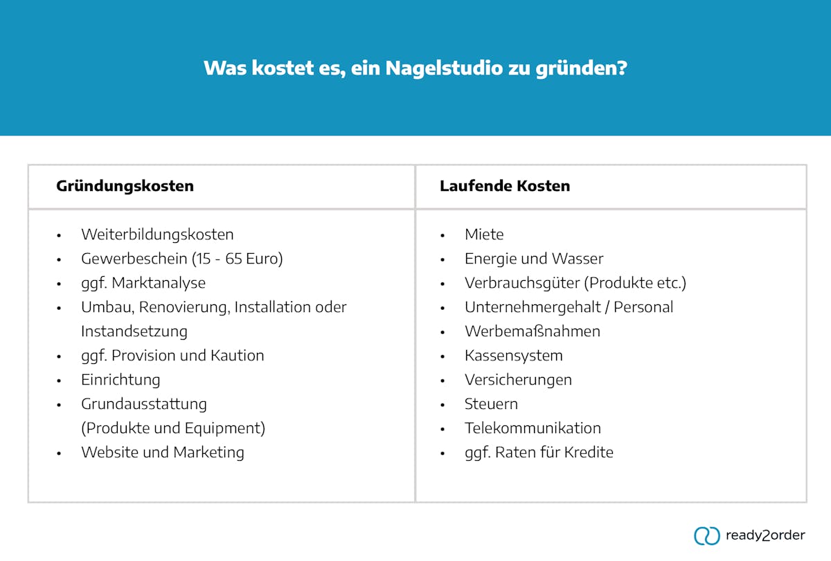 Gründungskosten für ein Nagelstudio Gründungskosten für ein Nagelstudio