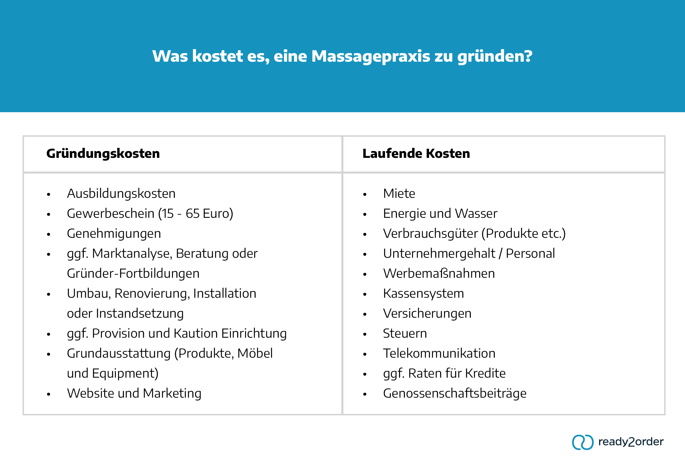 Kosten für Massagepraxis-Gründung