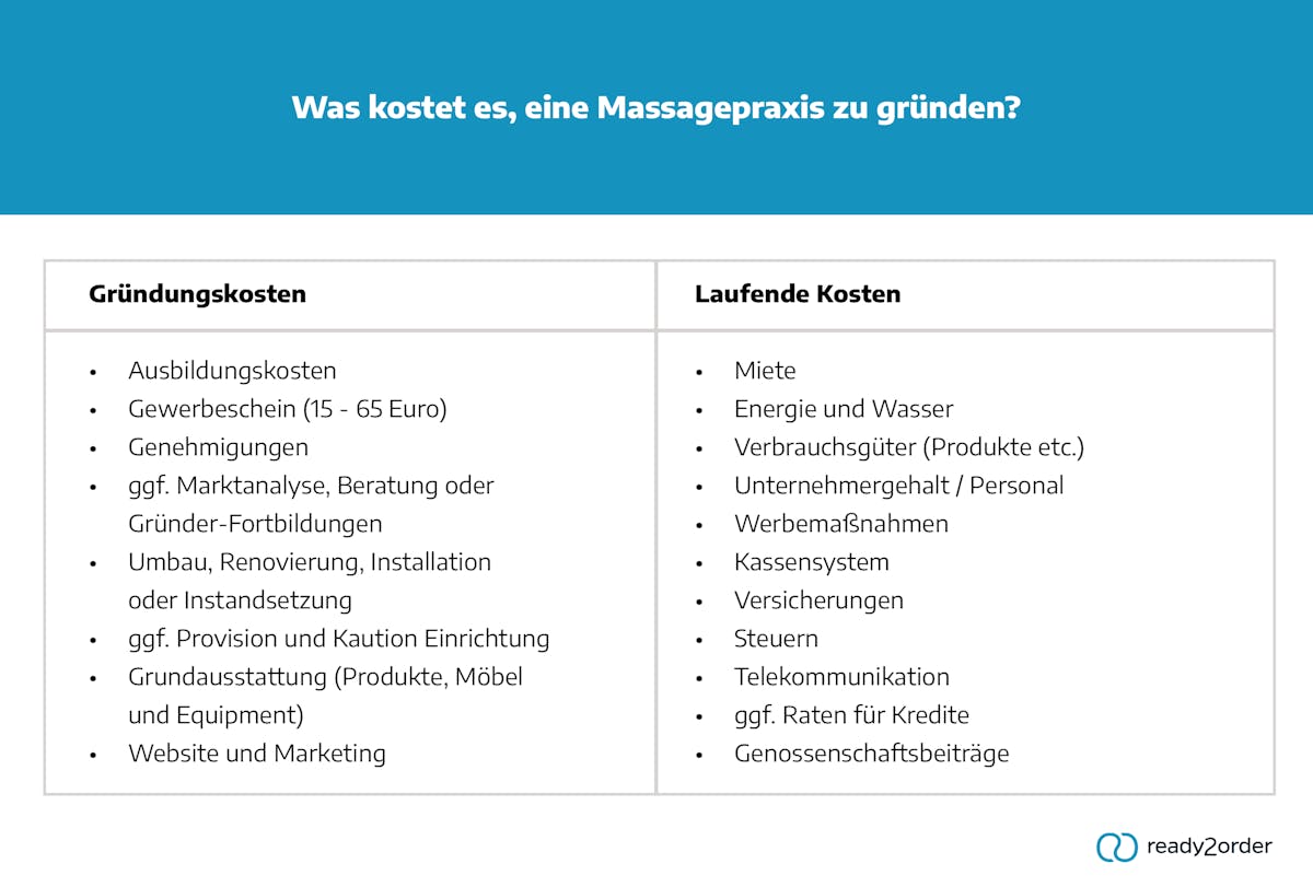 Kosten für Massagepraxis-Gründung Kosten für Massagepraxis-Gründung