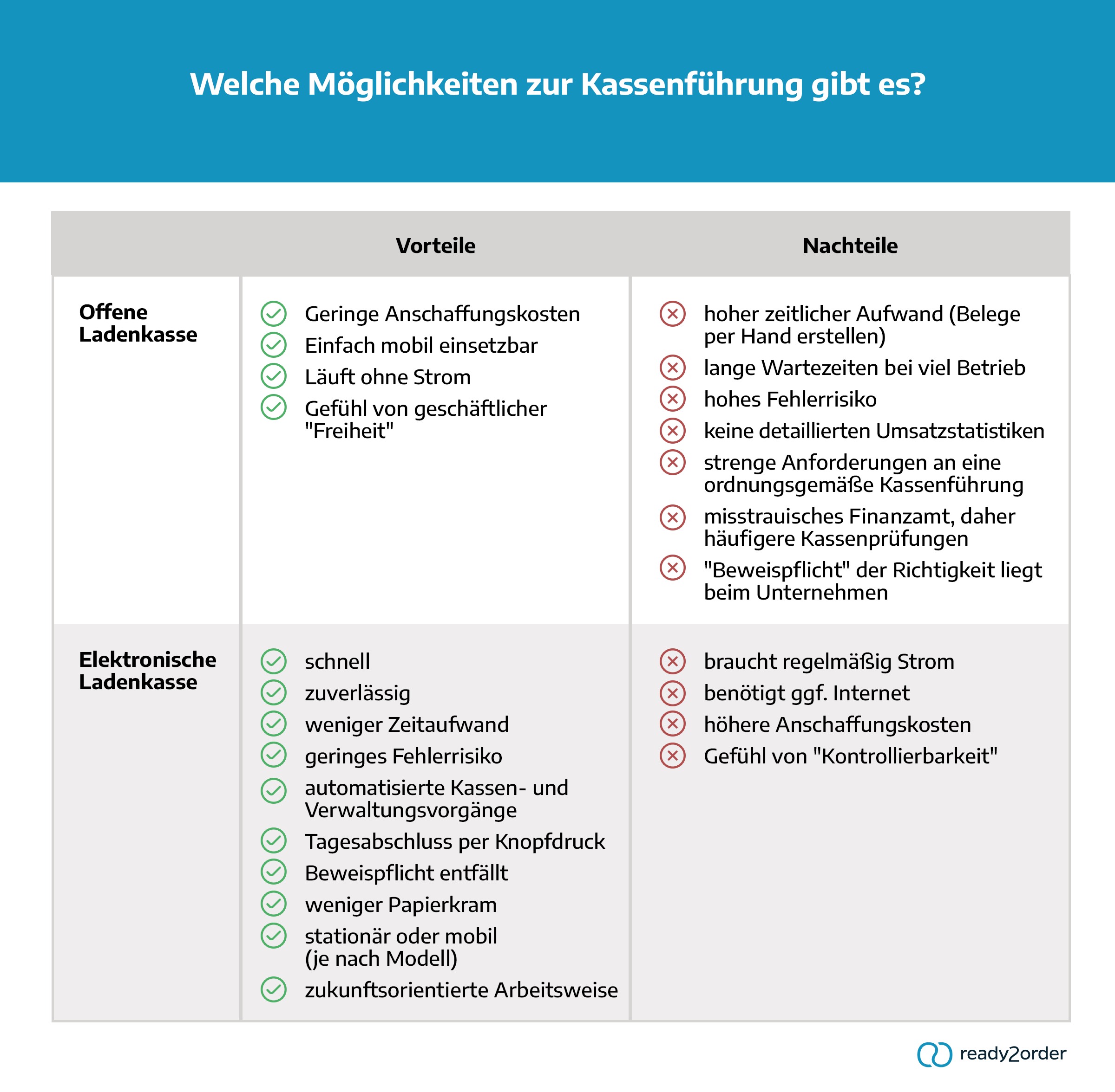 Möglichkeiten zur Kassenführung