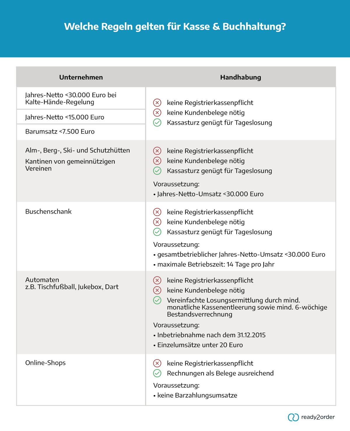 Regelungen für Kasse & Buchhaltung Regelungen für Kasse & Buchhaltung