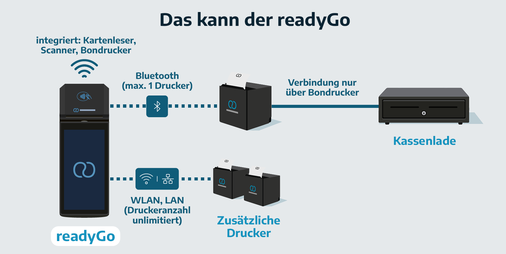 Das passt zum readyGo