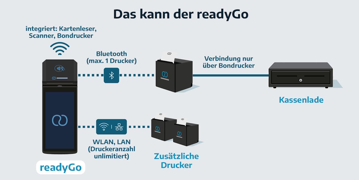 Das passt zum readyGo Das passt zum readyGo