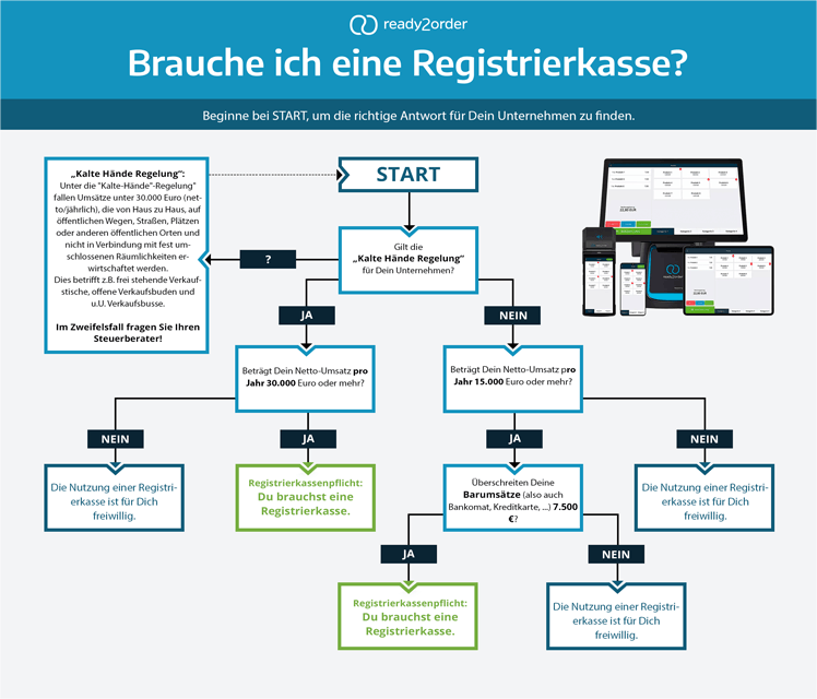Diagramm zur Registrierkassenpflicht in Österreich Diagramm zur Registrierkassenpflicht in Österreich