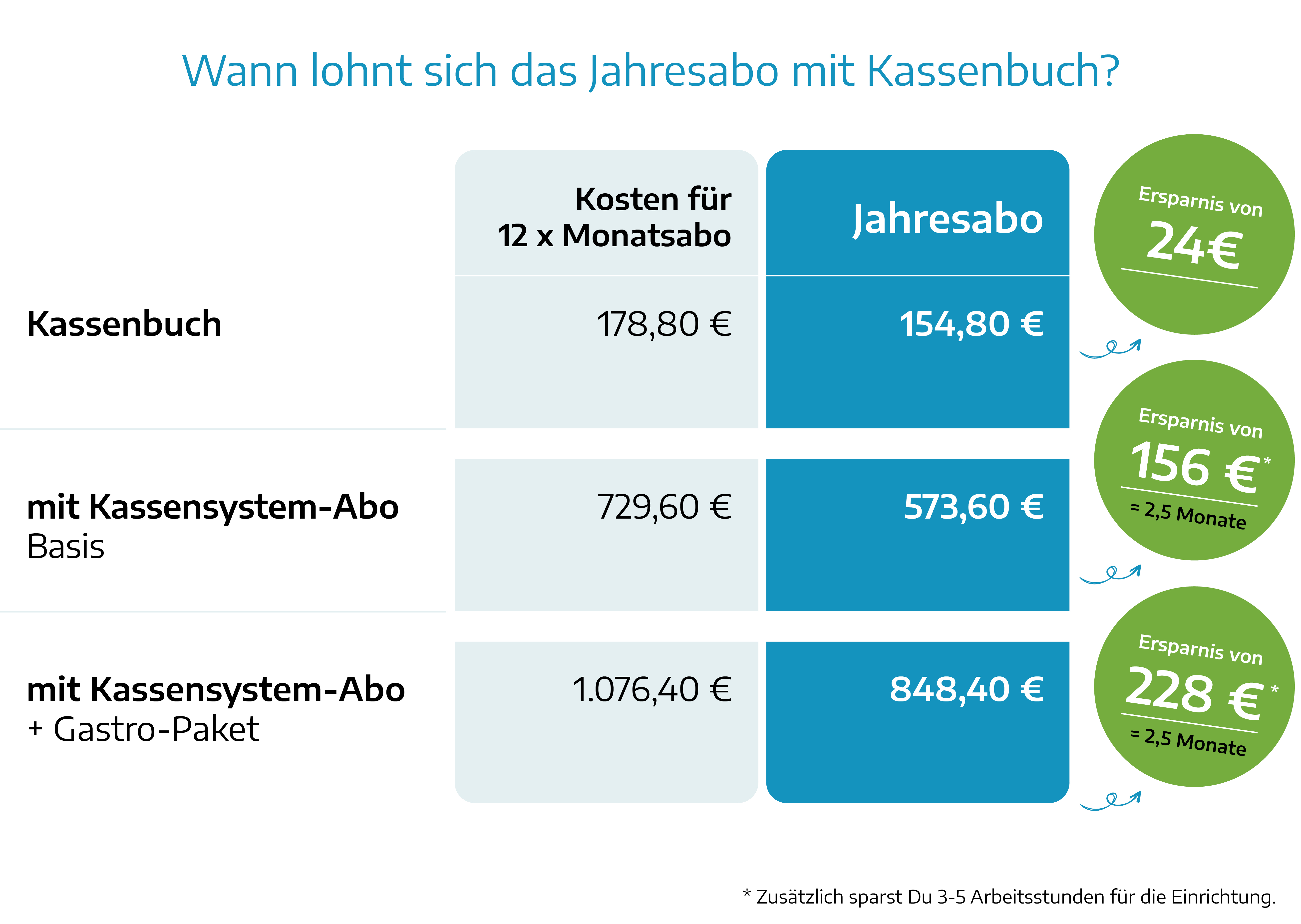 jahresabo-mit-kassenbuch.jpg