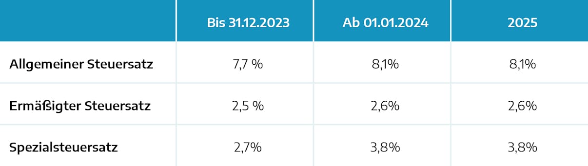 mehrwertsteuer-gastro-ch.jpg mehrwertsteuer-gastro-ch.jpg