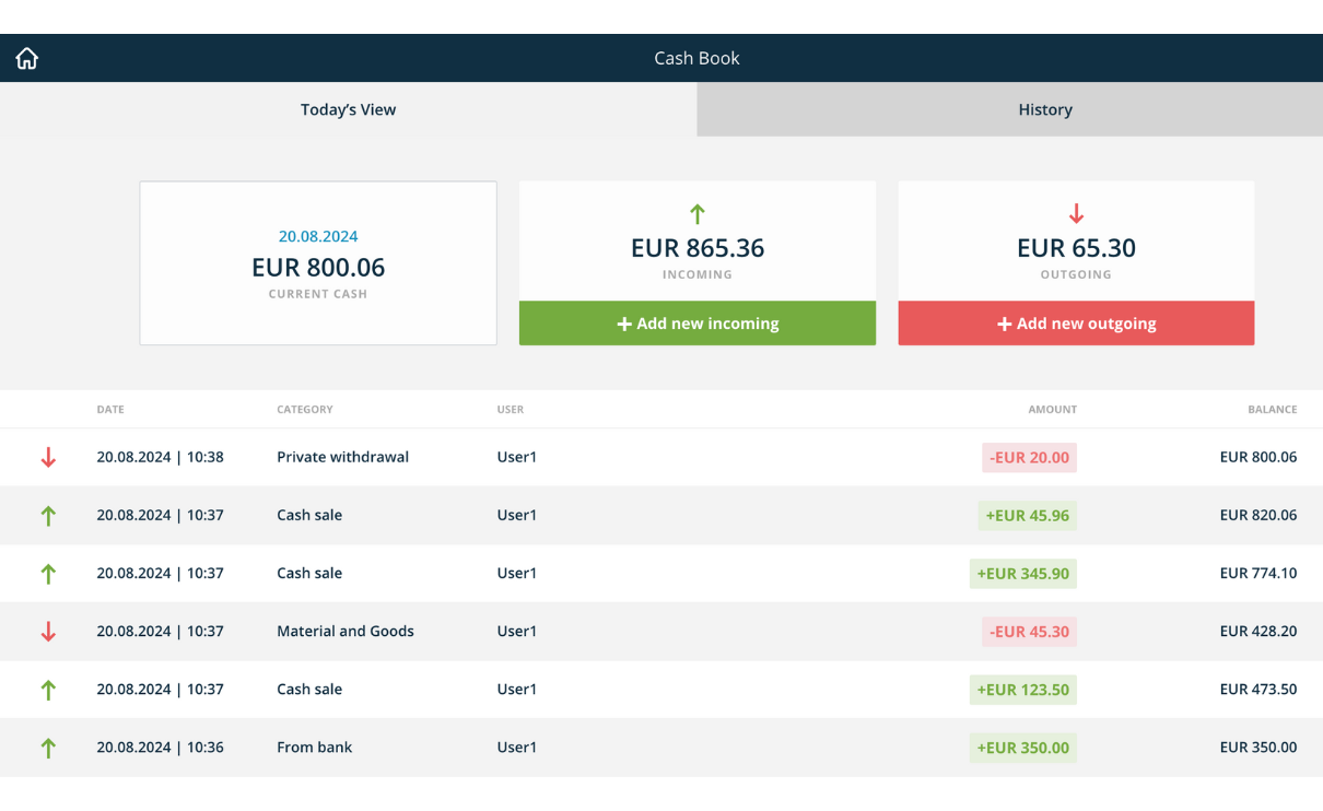 Overview of ready2order Cashbook