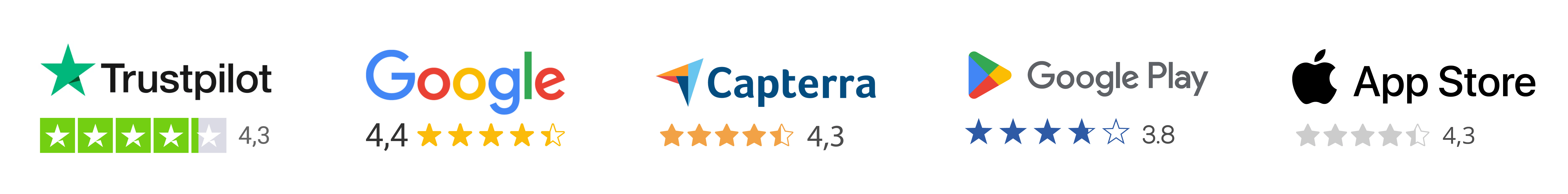 ready2order Bewertungen